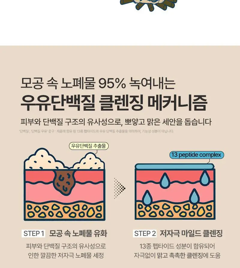 [단독/모공/피지] 토르홉 프로니 소금우유 단백질 저자극 클렌징 밀크 오일 200ml(+15ml 증정) 상세페이지 9